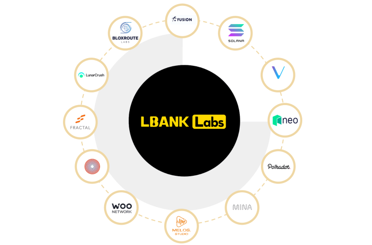 Breaking Boundaries: LBank Achieves
