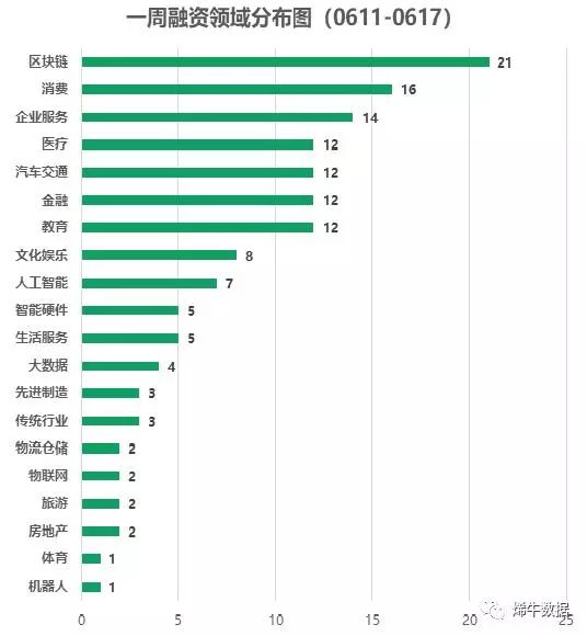 投资中的货币幻觉_虚拟数字货币_通过虚拟货币投资艺术作品