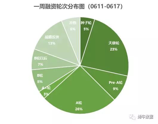 虚拟数字货币_投资中的货币幻觉_通过虚拟货币投资艺术作品