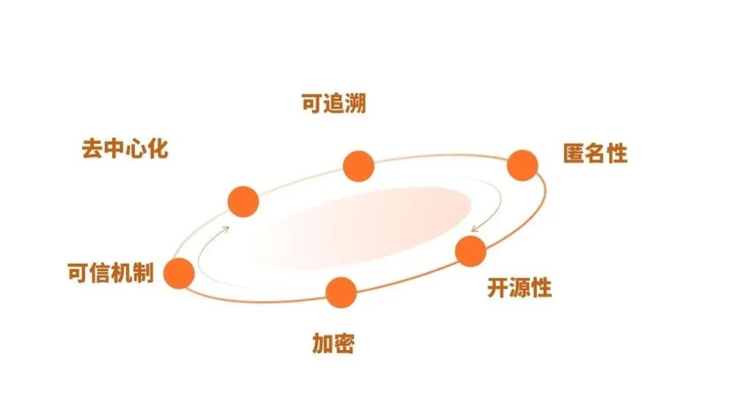 区块链供应链金融软件_区块链供应链应用场景_区块链在供应链中的应用前景