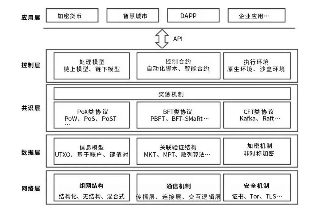 区块链供应链金融软件_区块链供应链应用场景_区块链在供应链中的应用前景