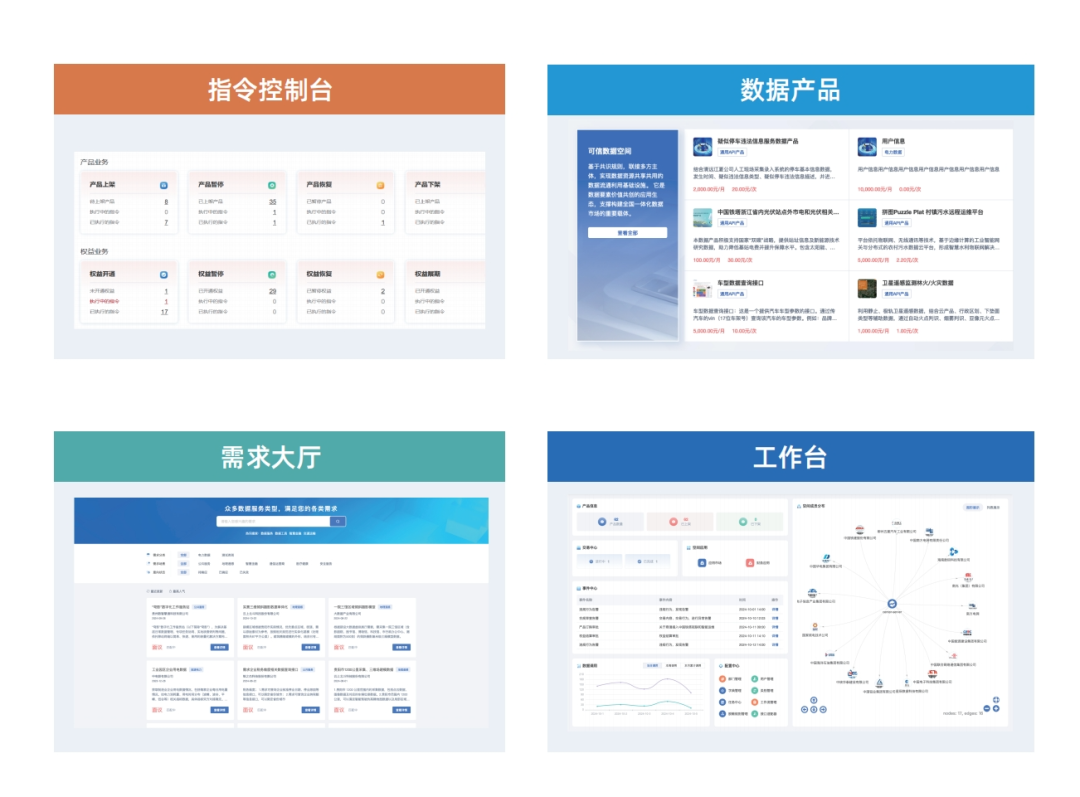区块链供应链应用场景_区块链供应链金融软件_区块链在供应链中的应用前景