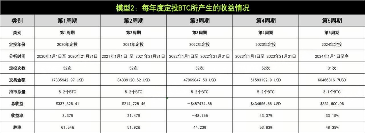 波动交易策略pdf下载_如何对波动率进行交易_用USDT应对市场波动的策略