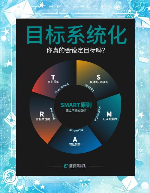 钱包app官网_钱包官方下载_如何在tokenim钱包官网下载后设置个人投资目标,实现财富的有效管理与积累?