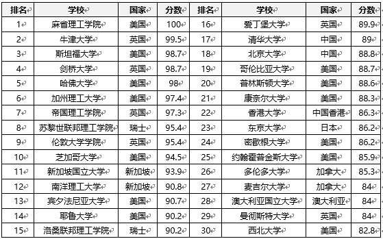 保值增值投资管理办法_保值增值的投资行为是什么_如何通过投资多种币种实现财富保值与增值