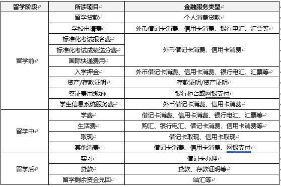 保值增值投资管理办法_保值增值的投资行为是什么_如何通过投资多种币种实现财富保值与增值