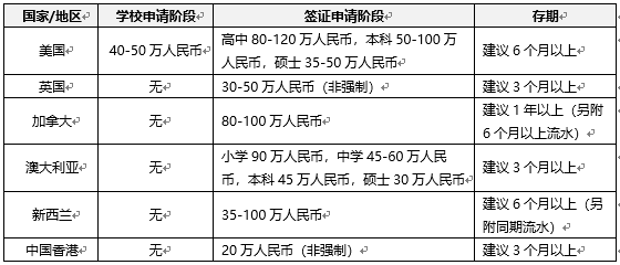 保值增值投资管理办法_保值增值的投资行为是什么_如何通过投资多种币种实现财富保值与增值