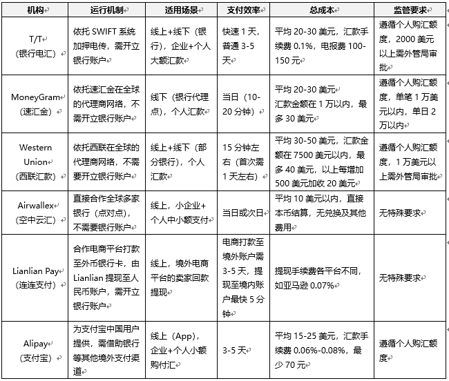 保值增值投资管理办法_如何通过投资多种币种实现财富保值与增值_保值增值的投资行为是什么