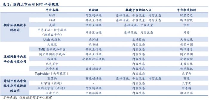 从投资角度看NFT:数字收藏品的价值及风险分析_数字藏品交易_数字藏品概念股