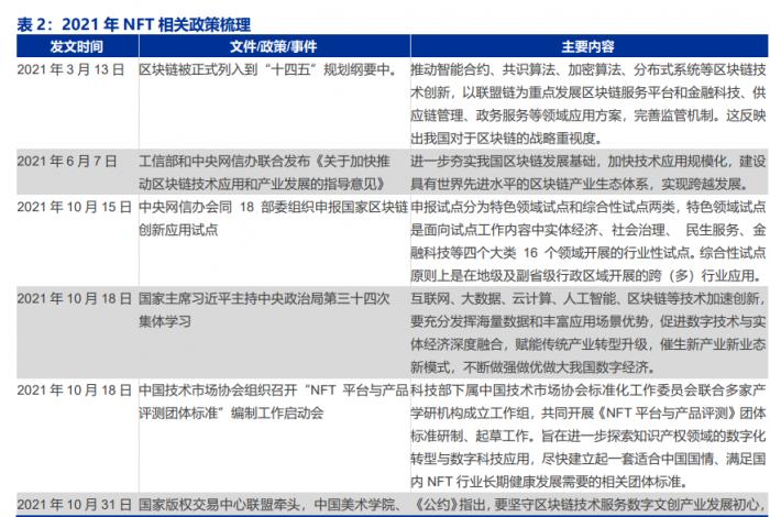 从投资角度看NFT:数字收藏品的价值及风险分析_数字藏品交易_数字藏品概念股