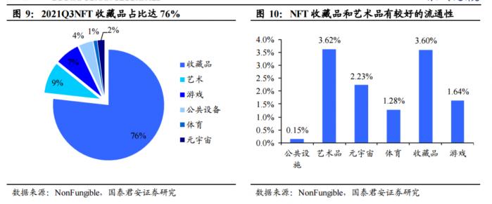 数字藏品交易_从投资角度看NFT:数字收藏品的价值及风险分析_数字藏品概念股