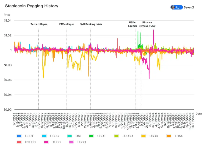 USDT的全球交易网络与市场稳定性_提高钢结构稳定性措施_稳定币usdc最新消息