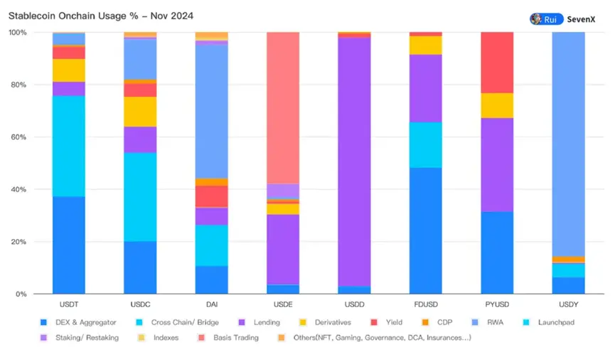 USDT的全球交易网络与市场稳定性_稳定币usdc最新消息_提高钢结构稳定性措施