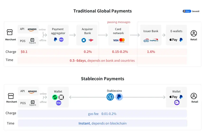 稳定币usdc最新消息_USDT的全球交易网络与市场稳定性_提高钢结构稳定性措施
