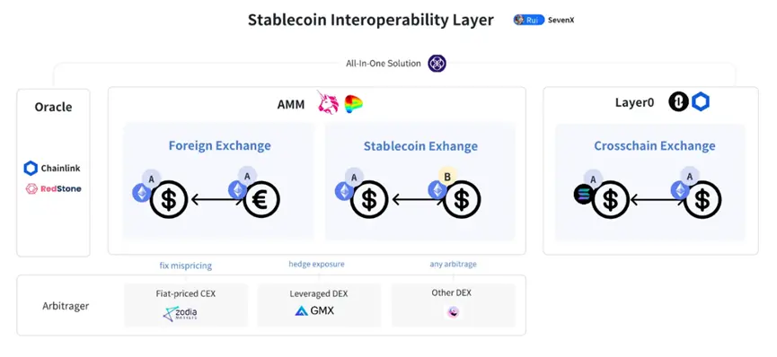 稳定币usdc最新消息_提高钢结构稳定性措施_USDT的全球交易网络与市场稳定性