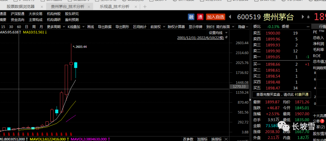 数字资产的评估标准:投资者如何判断项目的价值与风险_数字资产的评估标准:投资者如何判断项目的价值与风险_数字资产的评估标准:投资者如何判断项目的价值与风险
