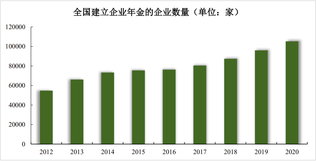 养老券行业应用账户余额_养老基金受托规模突破万亿_如何看待USDT在养老基金管理中的应用?