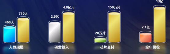 小米造车云度_小米汽车在操控灵敏度上的表现_小米汽车智能