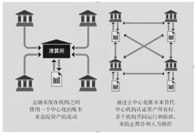 分析虚拟货币在社会保障体系中的应用:提升透明度与用户信任_分析虚拟货币在社会保障体系中的应用:提升透明度与用户信任_分析虚拟货币在社会保障体系中的应用:提升透明度与用户信任