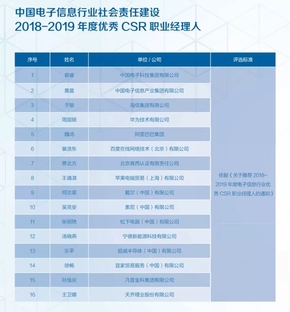 王卫的社会影响力与责任_王卫的社会影响力与责任_王卫的社会影响力与责任