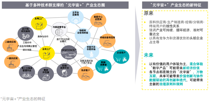 数字货币金融科技创新_数字货币科技_数字货币市场中的科技创新:未来的商业模式分析