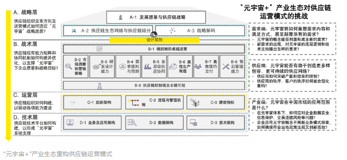 数字货币科技_数字货币市场中的科技创新:未来的商业模式分析_数字货币金融科技创新