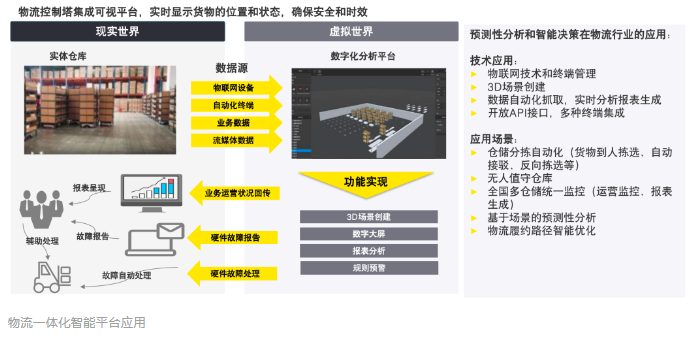 数字货币科技_数字货币市场中的科技创新:未来的商业模式分析_数字货币金融科技创新