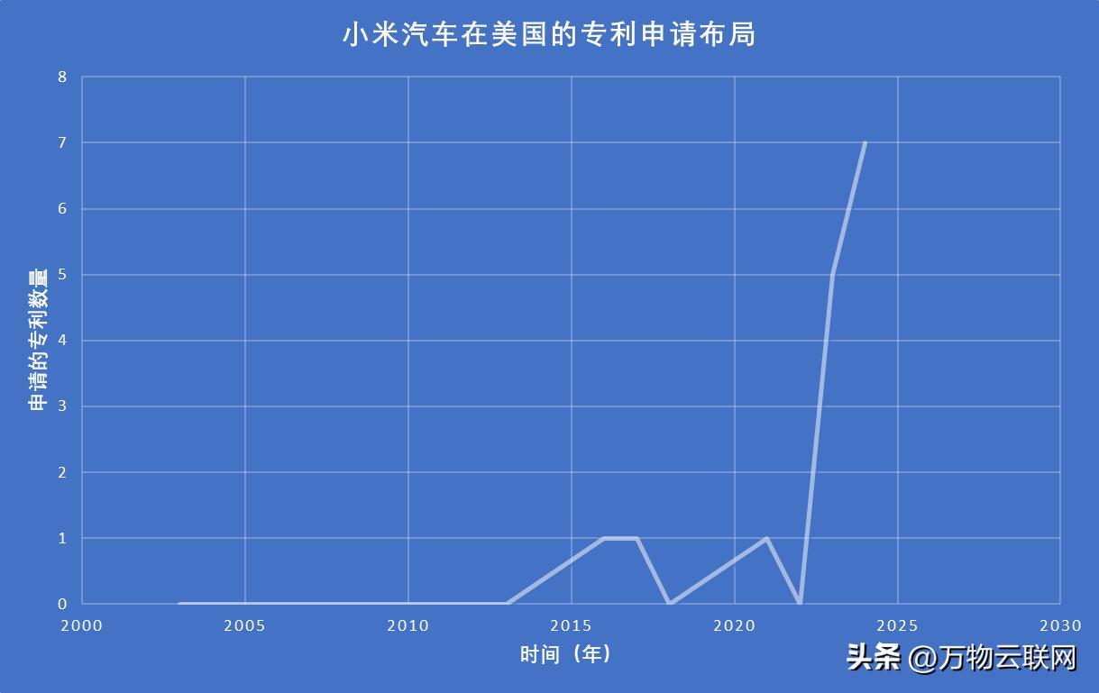 小米汽车量产_从技术到用户:小米汽车的续航与性能_小米新型汽车