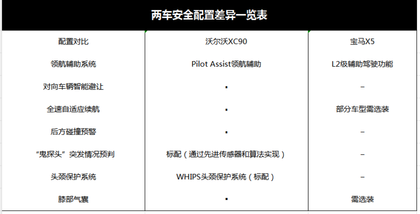 宝马的安全优势如何影响购车决策?_宝马汽车产品市场竞争分析_购买宝马的人群心理