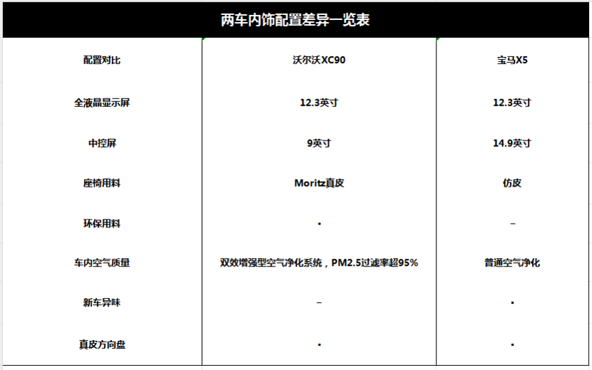 购买宝马的人群心理_宝马汽车产品市场竞争分析_宝马的安全优势如何影响购车决策?
