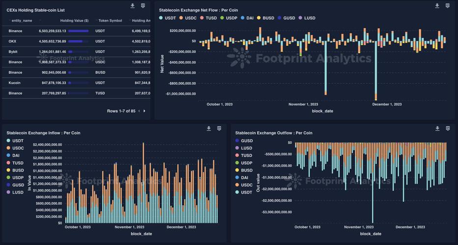 Token钱包应用：实时追踪分析资产，优化投资策略与行情跟踪