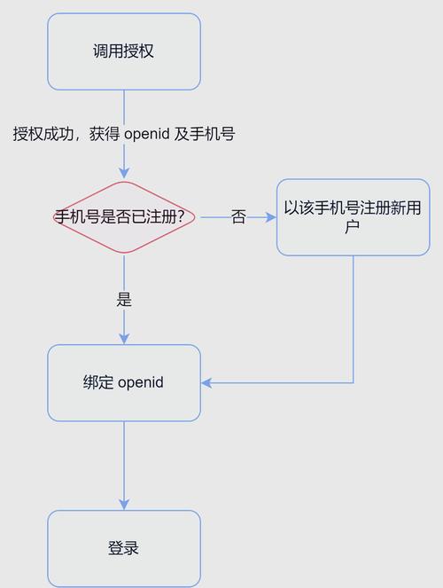 imtoken钱包苹果版：从下载安装到注册登录的全流程详解