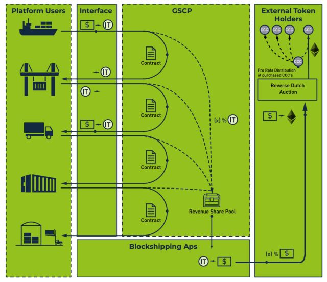 了解ICO(首次代币发行)的过程与风险:投资者应关注的关键问题_了解ICO(首次代币发行)的过程与风险:投资者应关注的关键问题_了解ICO(首次代币发行)的过程与风险:投资者应关注的关键问题