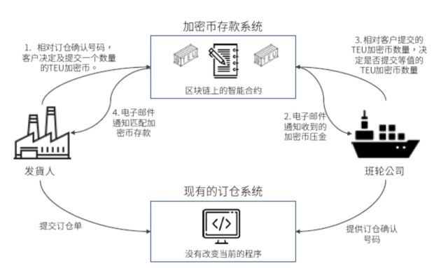 了解ICO(首次代币发行)的过程与风险:投资者应关注的关键问题_了解ICO(首次代币发行)的过程与风险:投资者应关注的关键问题_了解ICO(首次代币发行)的过程与风险:投资者应关注的关键问题