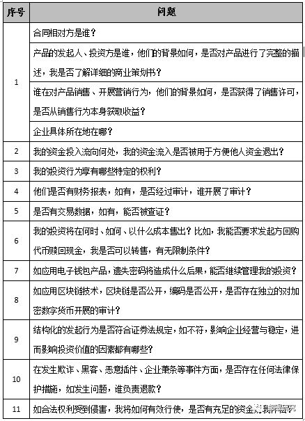 了解ICO(首次代币发行)的过程与风险:投资者应关注的关键问题_了解ICO(首次代币发行)的过程与风险:投资者应关注的关键问题_了解ICO(首次代币发行)的过程与风险:投资者应关注的关键问题