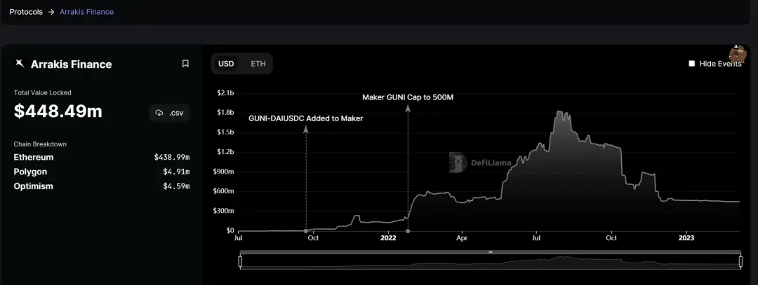 USDT帮助企业资产实现快速流动的技巧_如何对流动资产进行管理_流动资产的策略