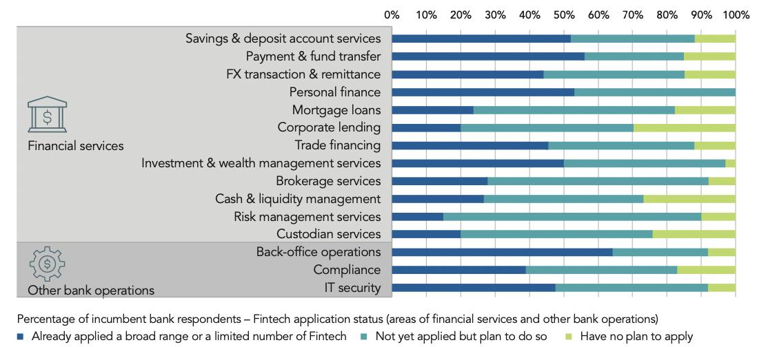 数字资产如何促进金融科技创业的发展：新兴公司在市场中的机遇_新兴数字产业有哪些_007815新兴科技