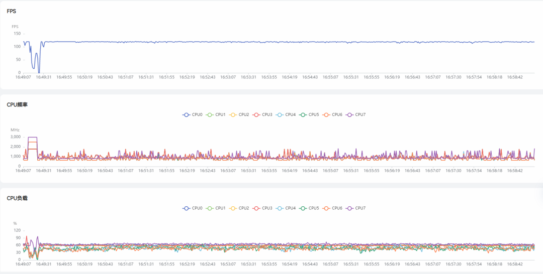 iqoo5电池续航_评测iQOO的电池续航与充电速度_iqoo电池续航测试