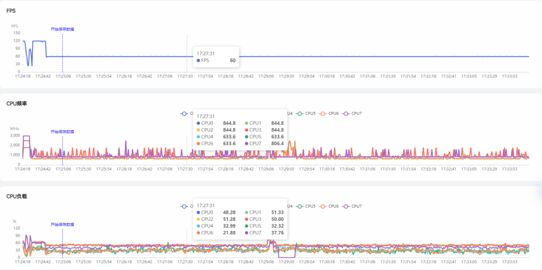iqoo电池续航测试_iqoo5电池续航_评测iQOO的电池续航与充电速度