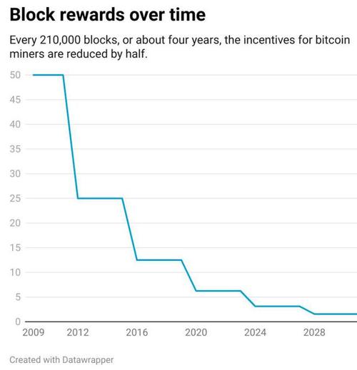 BNB币的投资前景：为何越来越多的投资者将其纳入数字资产组合_基于前景理论的投资策略_前景资本