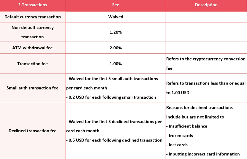 从申请流程到费率,深度对比十大加密支付卡