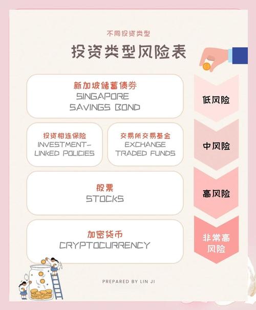 钱包官方_钱包app官网_如何在token钱包下载官网中找到理想的投资项目,降低风险与增加回报。