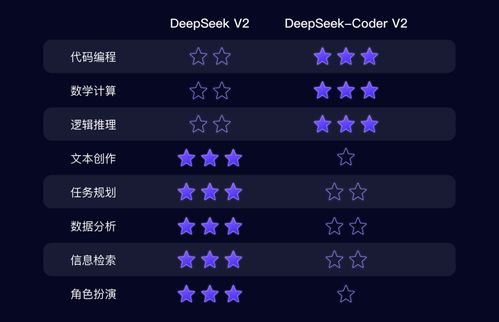 DeepSeek开源模型如何颠覆AI市场并引领技术革命