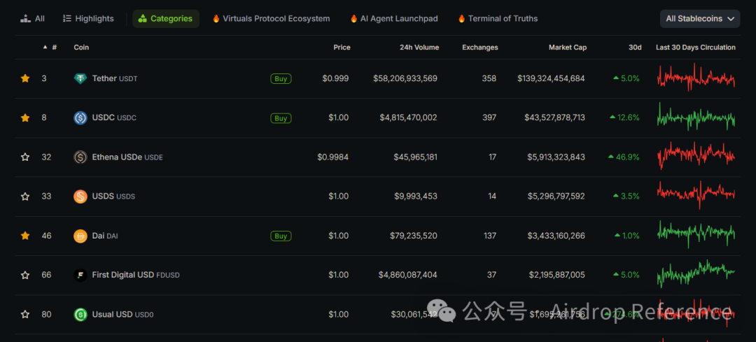 揭秘稳定币：从支付工具到重塑全球金融生态的巨大利益蛋糕