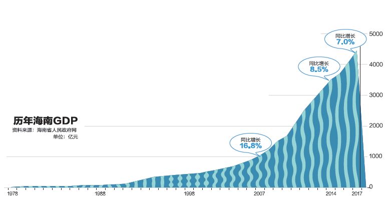 李嘉诚撤出中国市场_李嘉诚与中国改革开放的契机_李嘉诚重回内地市场
