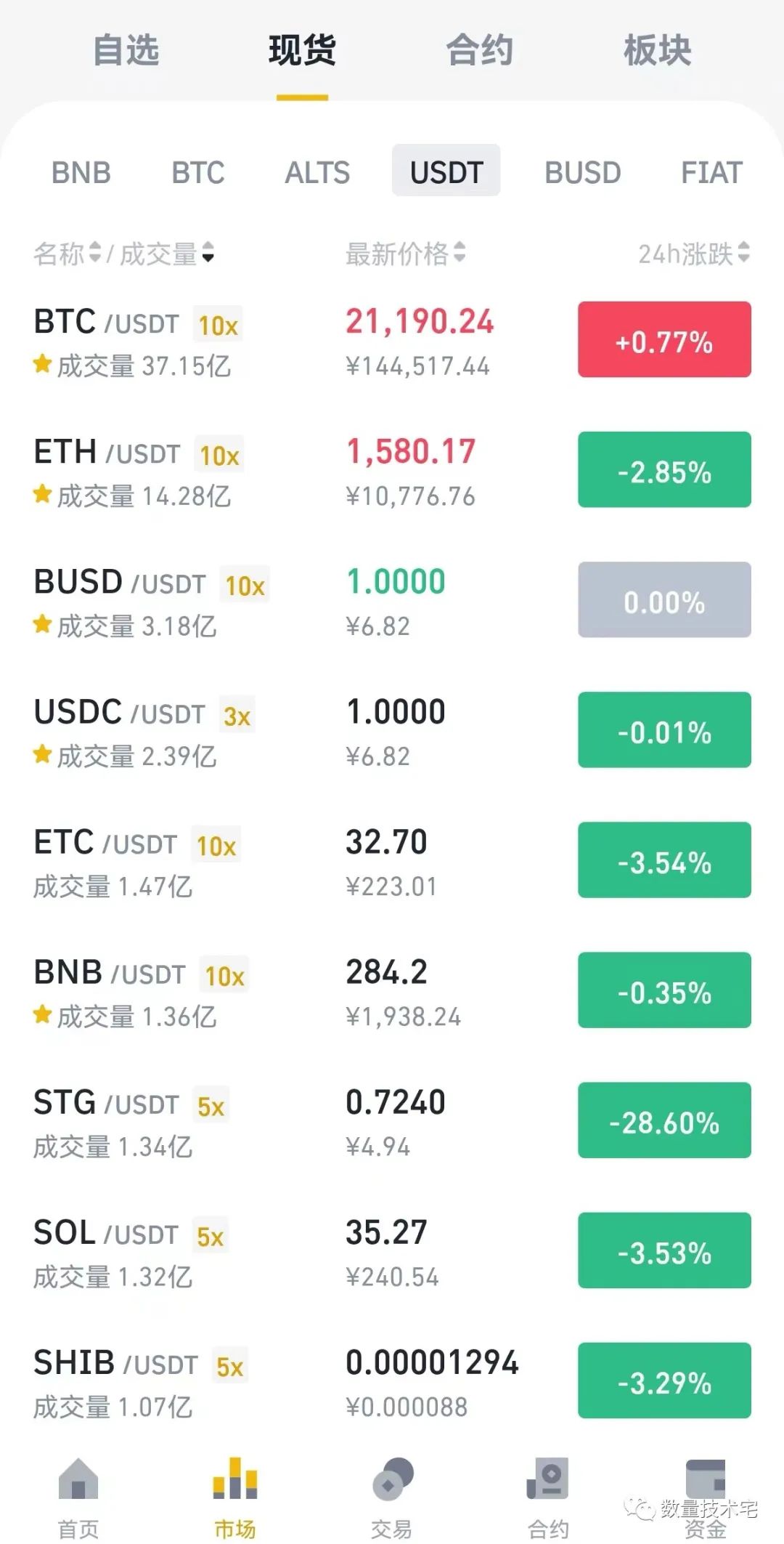 货币资产管理的目的是_货币资金管理数据_数字货币的未来:USDT在资产管理中的位置