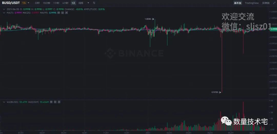 货币资金管理数据_货币资产管理的目的是_数字货币的未来:USDT在资产管理中的位置