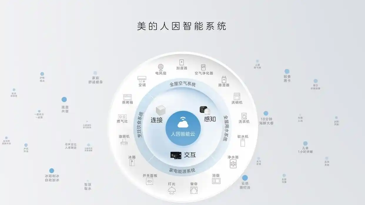 小米智能家居系统_小米智能家庭解决方案_便捷陪伴的智能家居:小米全屋系统