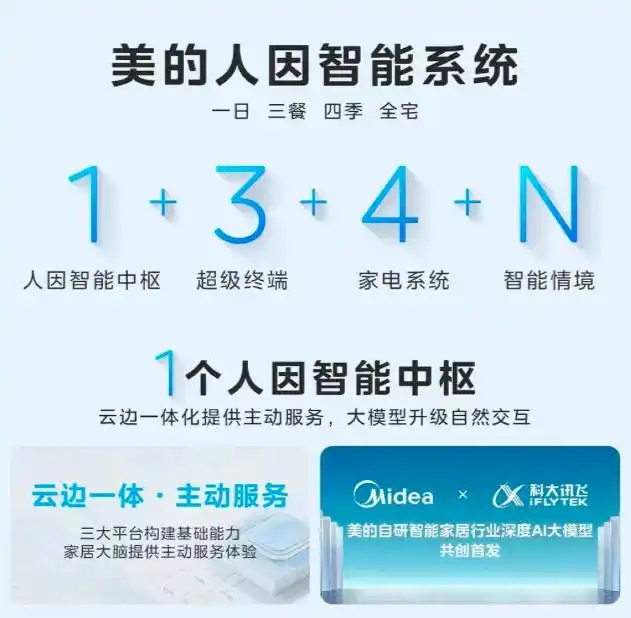 小米智能家庭解决方案_便捷陪伴的智能家居:小米全屋系统_小米智能家居系统