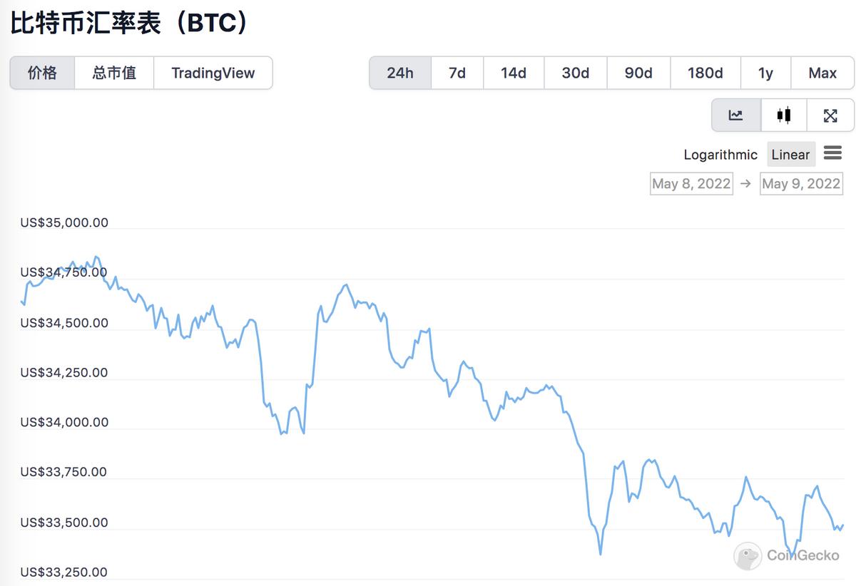 投资者应关注的USDT市场信号_投资者应关注的USDT市场信号_投资者应关注的USDT市场信号